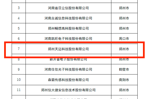 創(chuàng)新龍頭企業(yè)，天邁科技榜上有名！